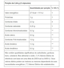 Ômega Plus 3,6,9 - 60 Cápsulas de 1250mg - Tiaraju