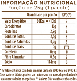 Snack de Soja - Sabor Calabresa com Pimenta - Pacote 25g - Good Soy