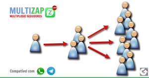 Multi ZAP - Multiplique Seguidores de Forma Orgânica